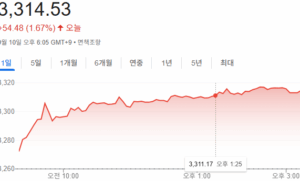 9월10일 코스피지수